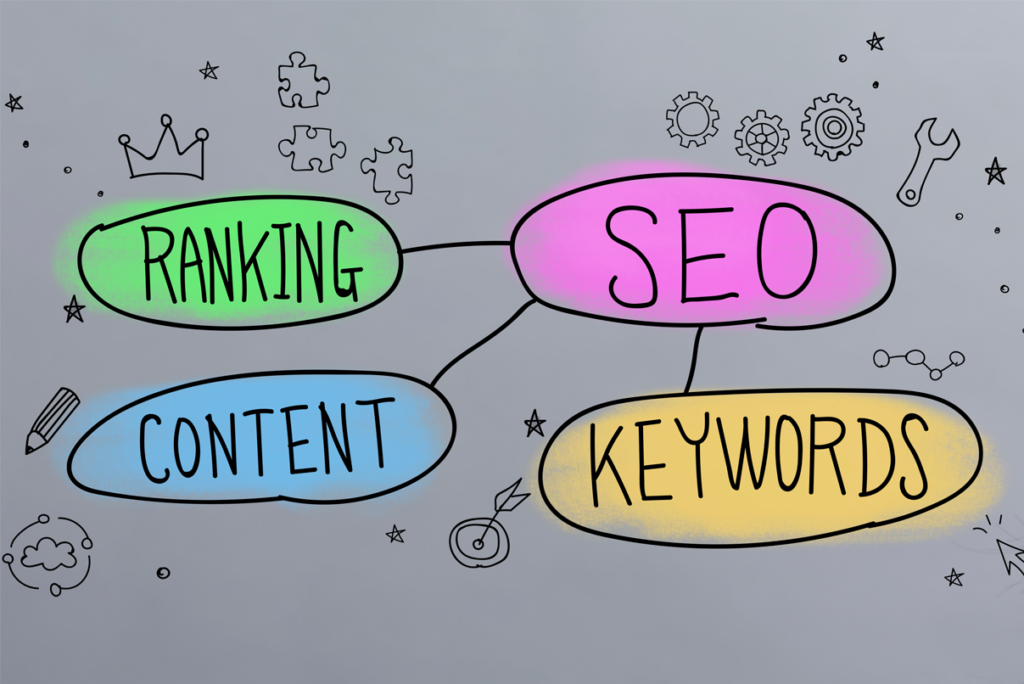 SEO mind map